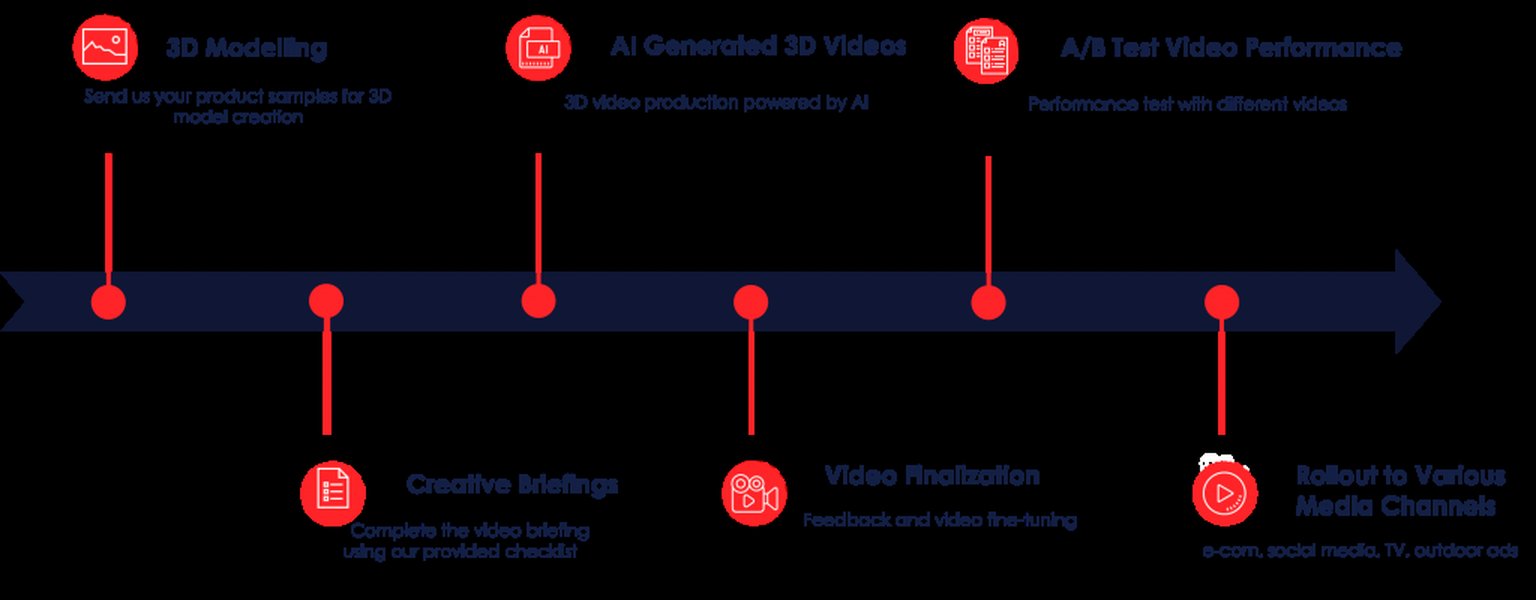 Ithy - Unleash Your Vision: Crafting AI Videos from Simple Scripts