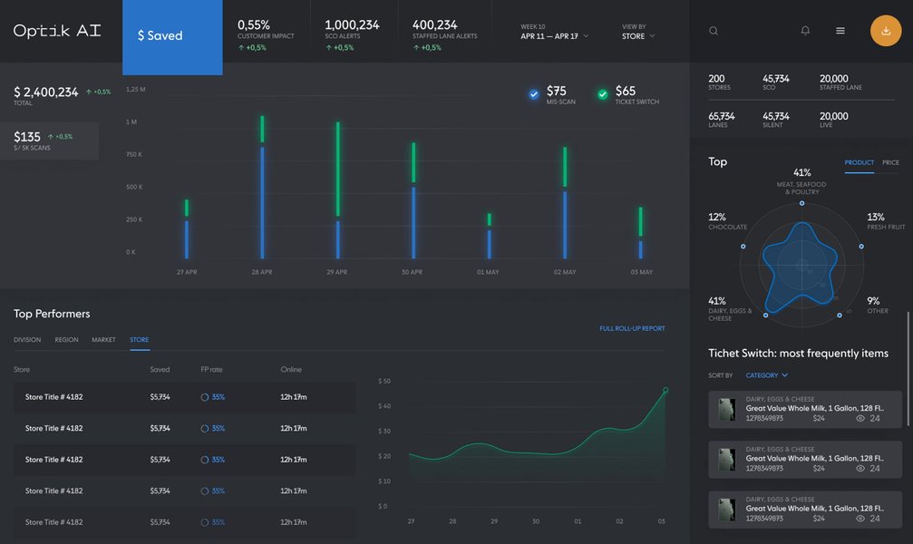 AI Dashboard Interface
