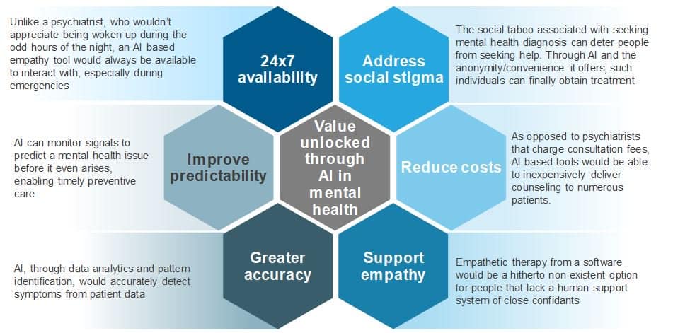 artificial intelligence support mental health