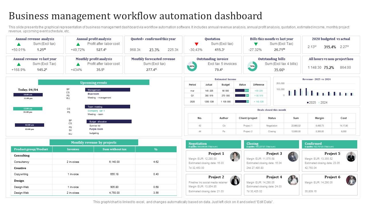 automation dashboard and business integration