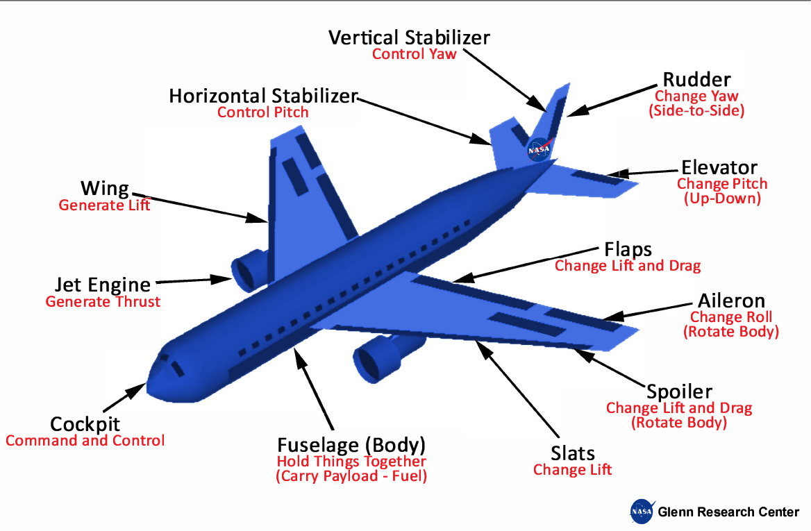 aircraft component parts