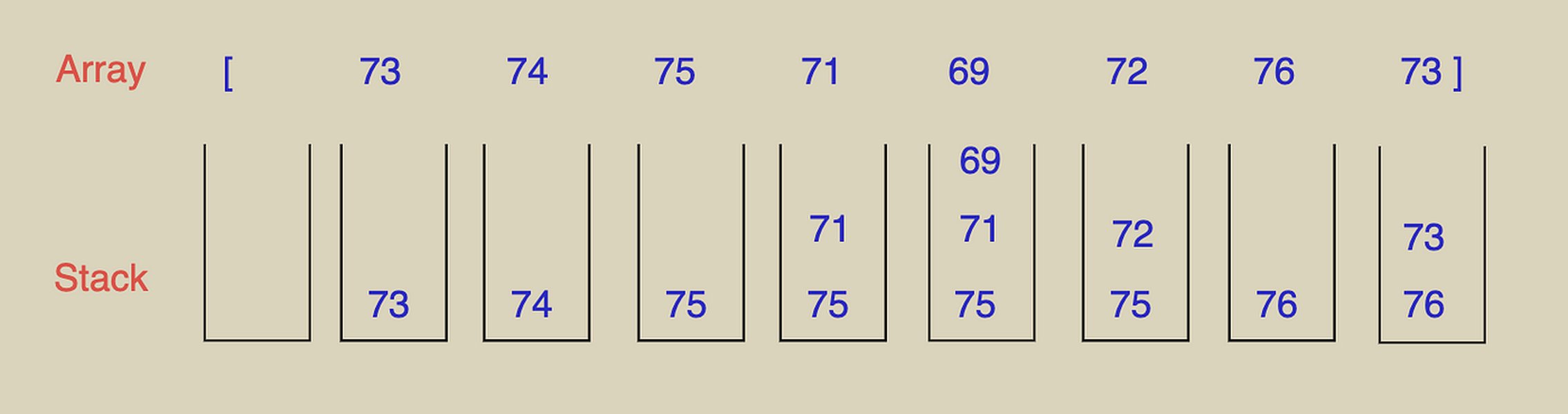 algorithm-interview-course-outline-chinese-76lzrd0s