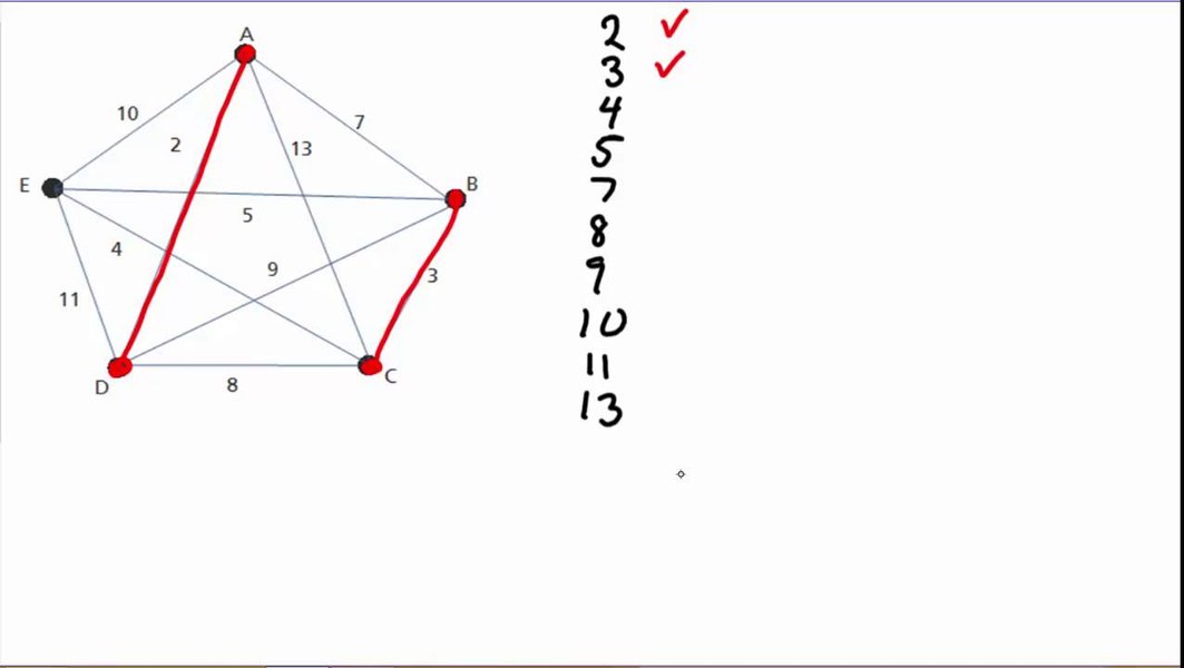 Cheapest Link Algorithm Example
