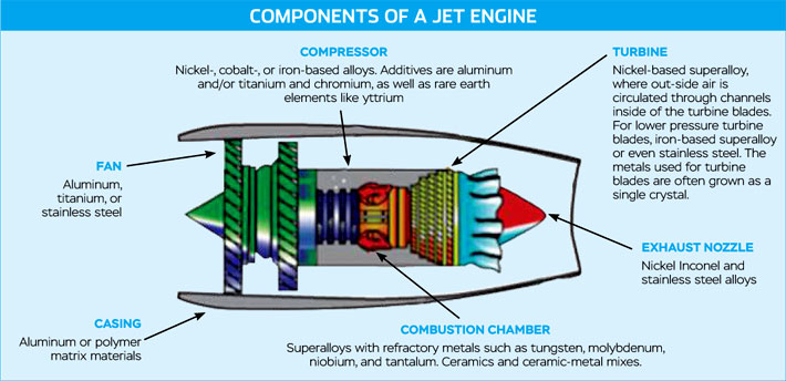 turbine engine superalloy components