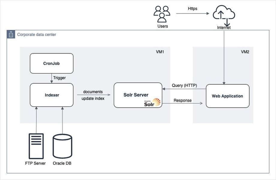 amazon-opensearch-intro-example-pa3hbwfd