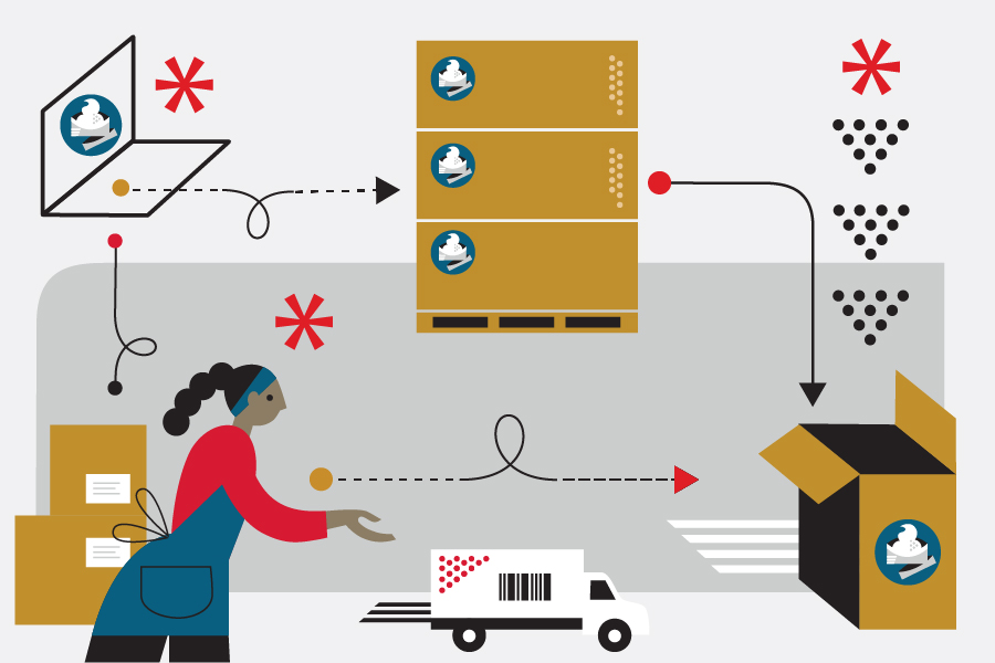 ecommerce fulfillment logistics