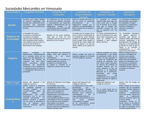 sociedades mercantiles venezuela