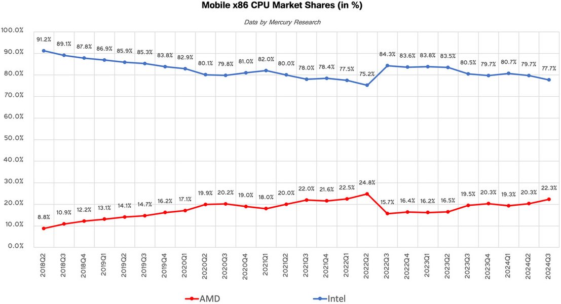 analisis-saham-amd-nasdaq-4m6sltum