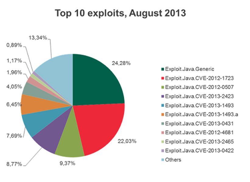 analiza-podatnosci-java-cve-cvss-qwu58ppf