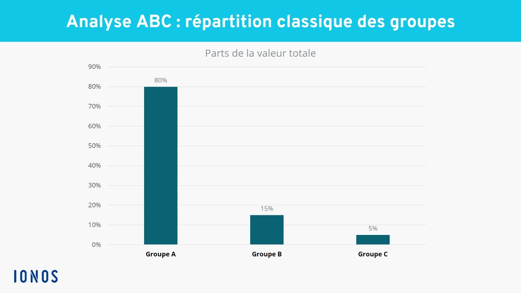 analyse-abc-petite-entreprise-yn8anyds