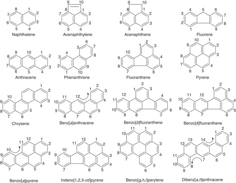 Exemples de structures d'Hydrocarbures Aromatiques Polycycliques