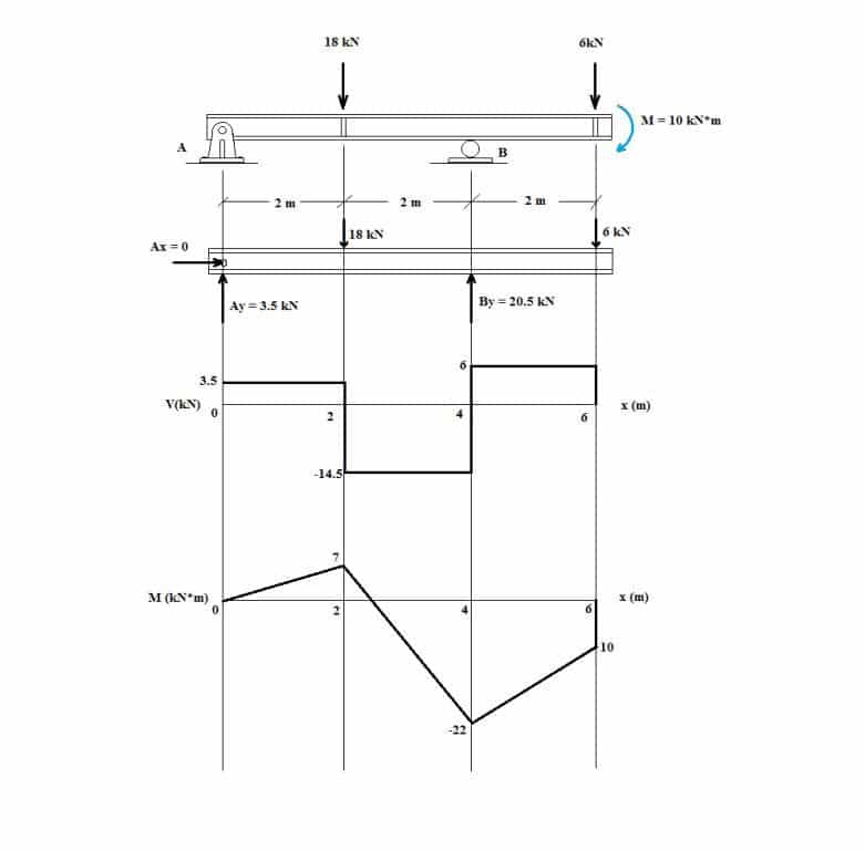 engineering structural analysis