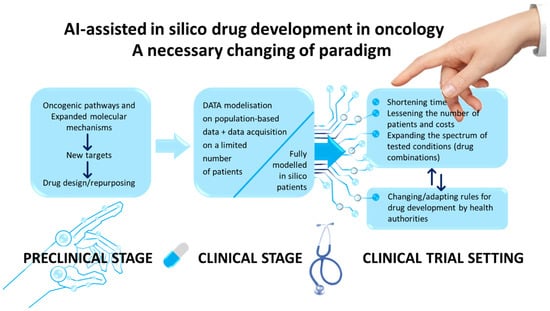 AI in clinical trials oncology