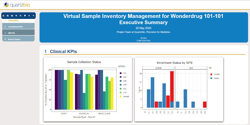 oncology clinical trial scheduling