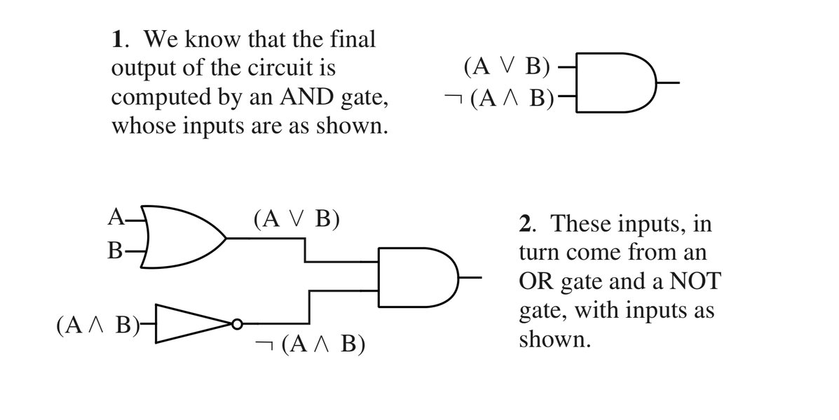 OR and NOT Gate Symbols