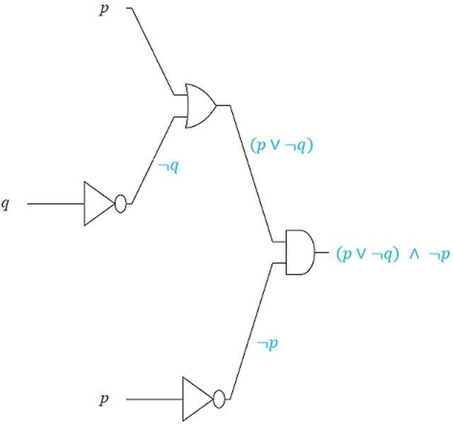 XOR Gate Symbol