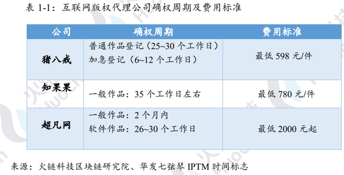 数据安全与验证的抽象图