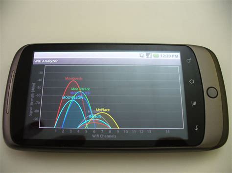 android wi-fi analyser app | android wi-fi analyser app | Flickr