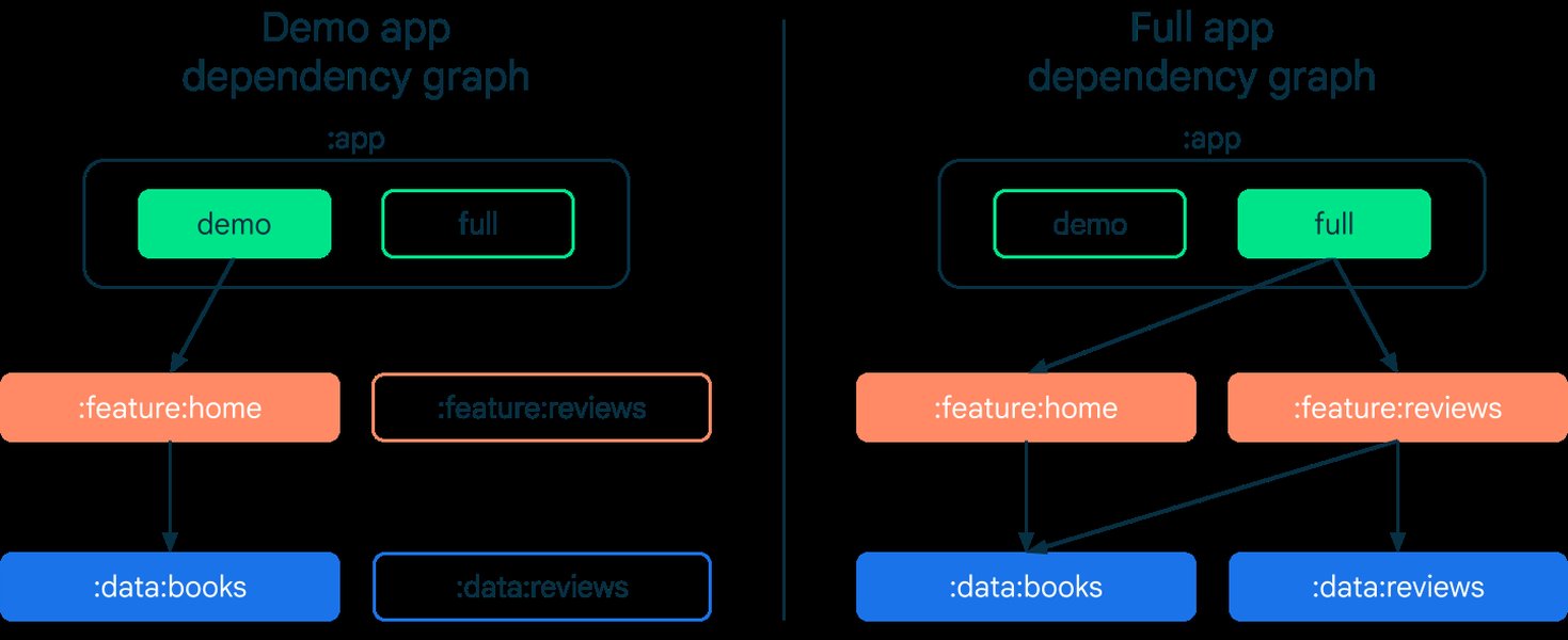 android-multi-module-best-practices-ag76y11h