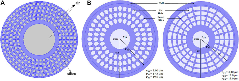secure angular fiber integration