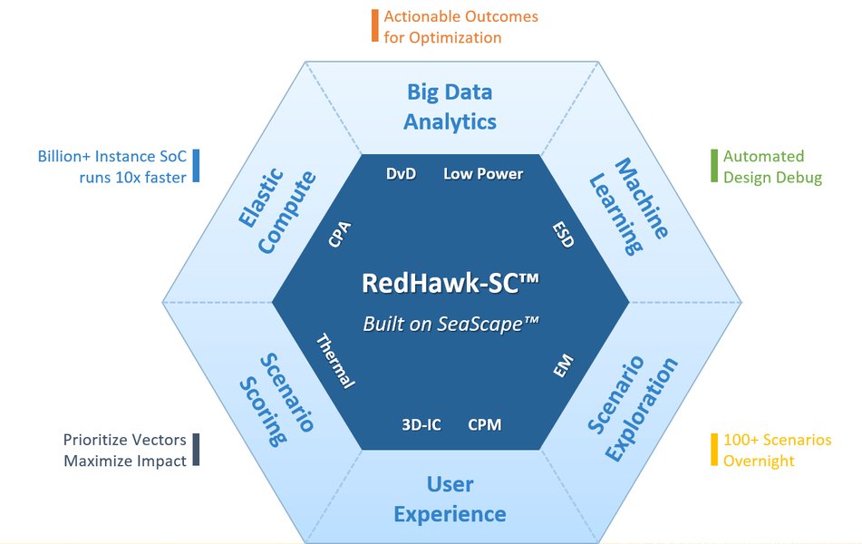 ansys-redhawk-sc-overview-vfamxlue