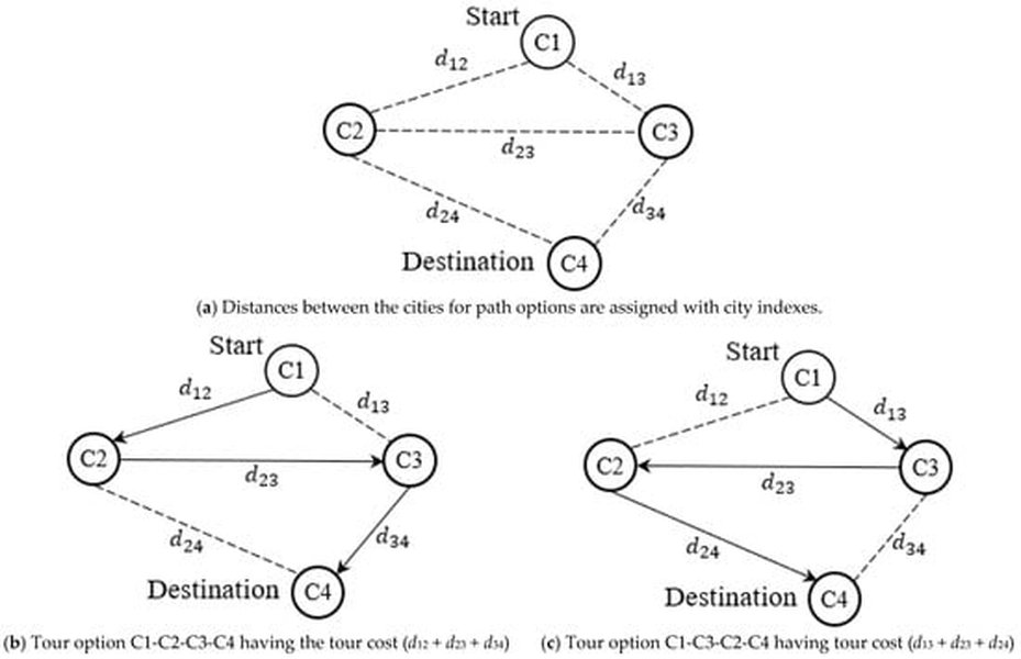 Adaptation de la visibilité dans l'optimisation par colonies de fourmis