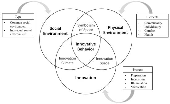 physical landscapes, complexity, and industry innovation imagery