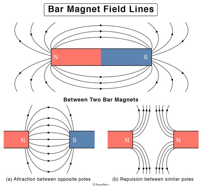 ap-physics-c-em-magnetism-overview-6arfso3b