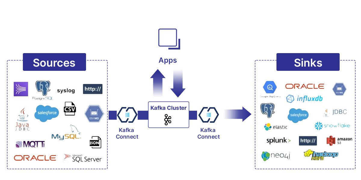Illustration du streaming de données temps réel avec Kafka