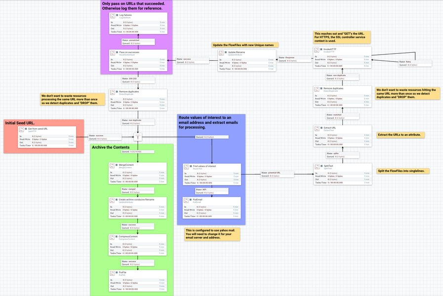apache-nifi-2-4-0-security-qga3orfj