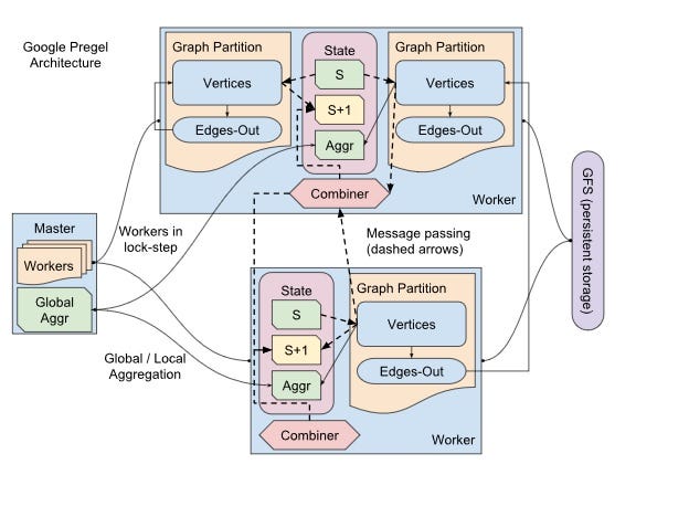 parallel computing graph processing