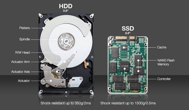 modern solid state drive hdd setup