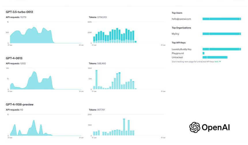 api pricing models visualization