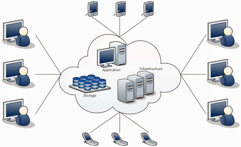 cloud infrastructure with servers and network equipment