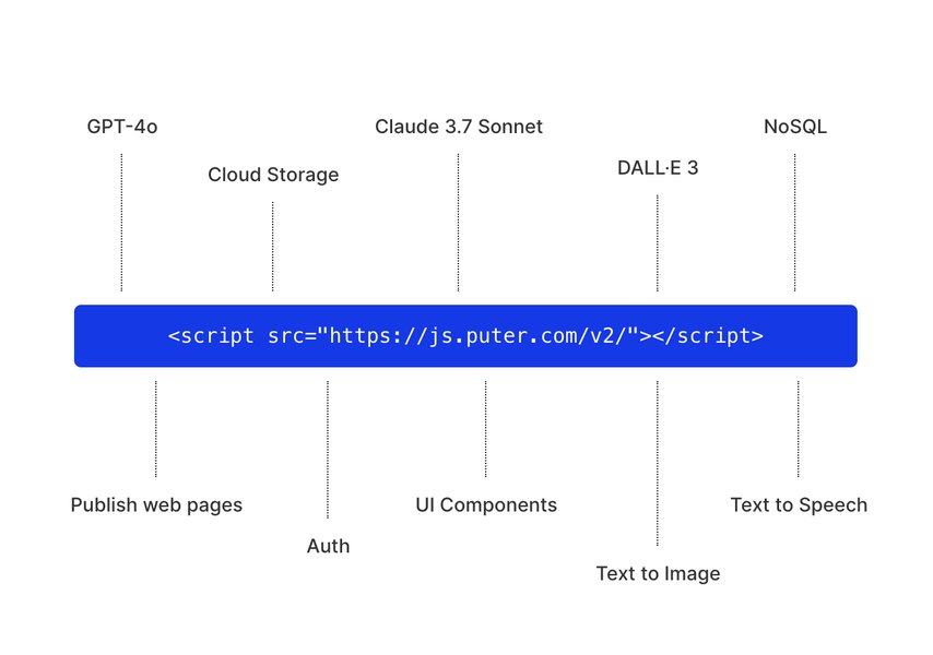 api-documentation-puter-openrouter-gemini-z5obwm4h