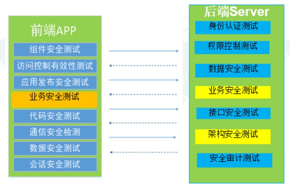 app-security-reinforcement-report-421c711q