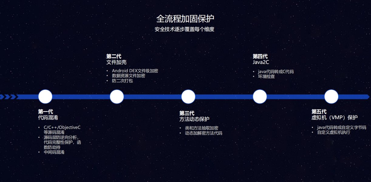 APP加固技术图示