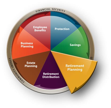 financial planning retirement