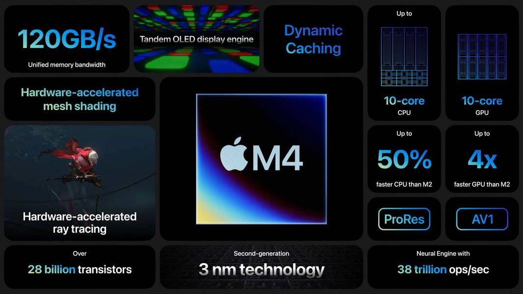 Apple M4 chip powering the new iPad Pro.