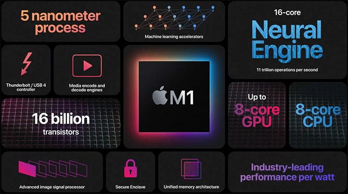 high end gpu and apple silicon processors