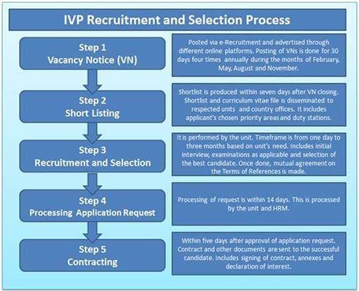 internship application process