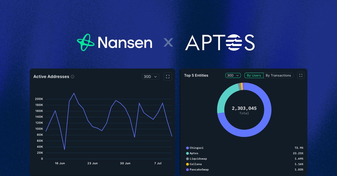 aptos-referral-program-overview-v9gdrl4w