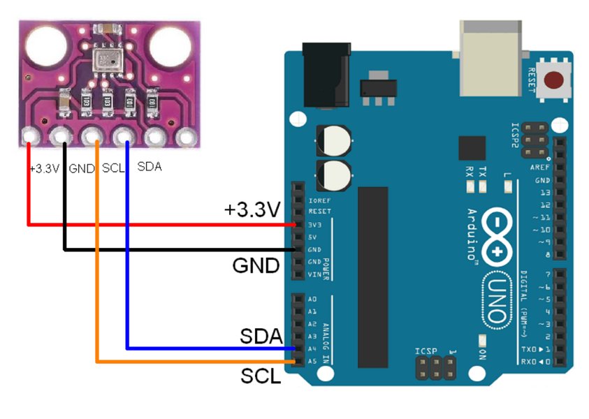 Un diagrama de conexión típico para el sensor BMP280 con Arduino. Diagrama de conexión de un sensor BMP280 a un Arduino Uno.