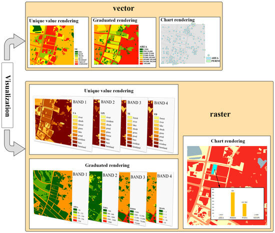 landscape of numerical charts and equations