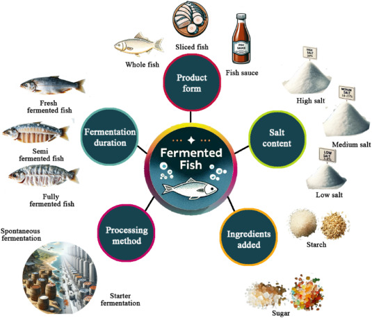 fermented fish aroma analysis