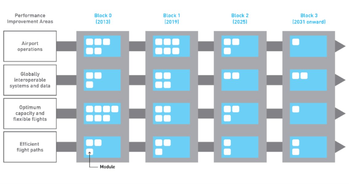 asbu-system-blocks-modules-b0-2upvp4ai