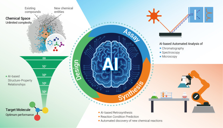 machine intelligence ethical operation technology visuals