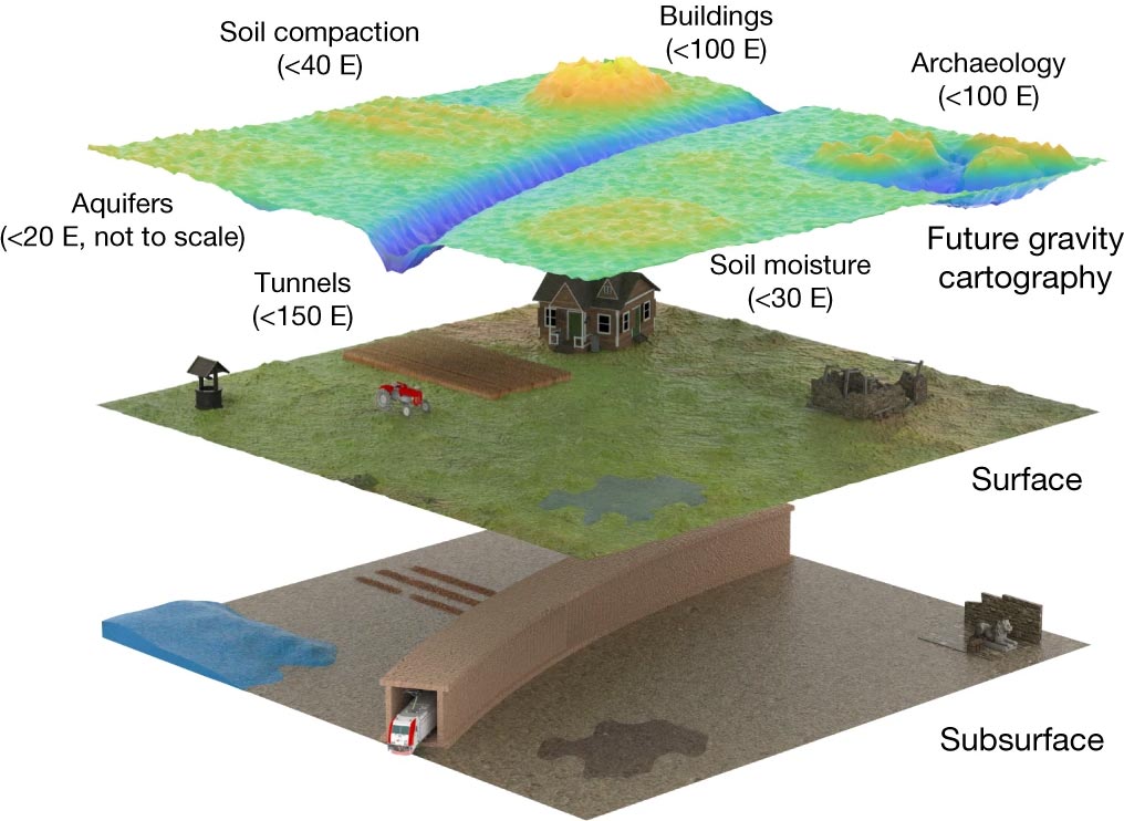 quantum computing sensors archaeological excavation