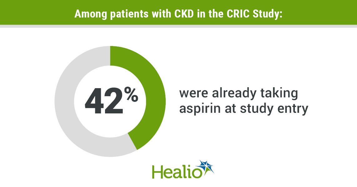 aspirin kidney infographic