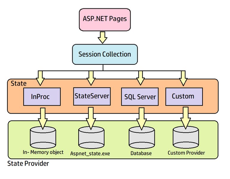 aspnet-webapi-sessionid-service-layer-7uz1uw2h